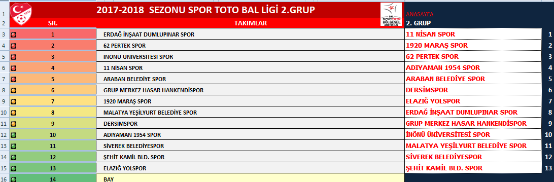BAL Ligi Fikstürü Çekildi